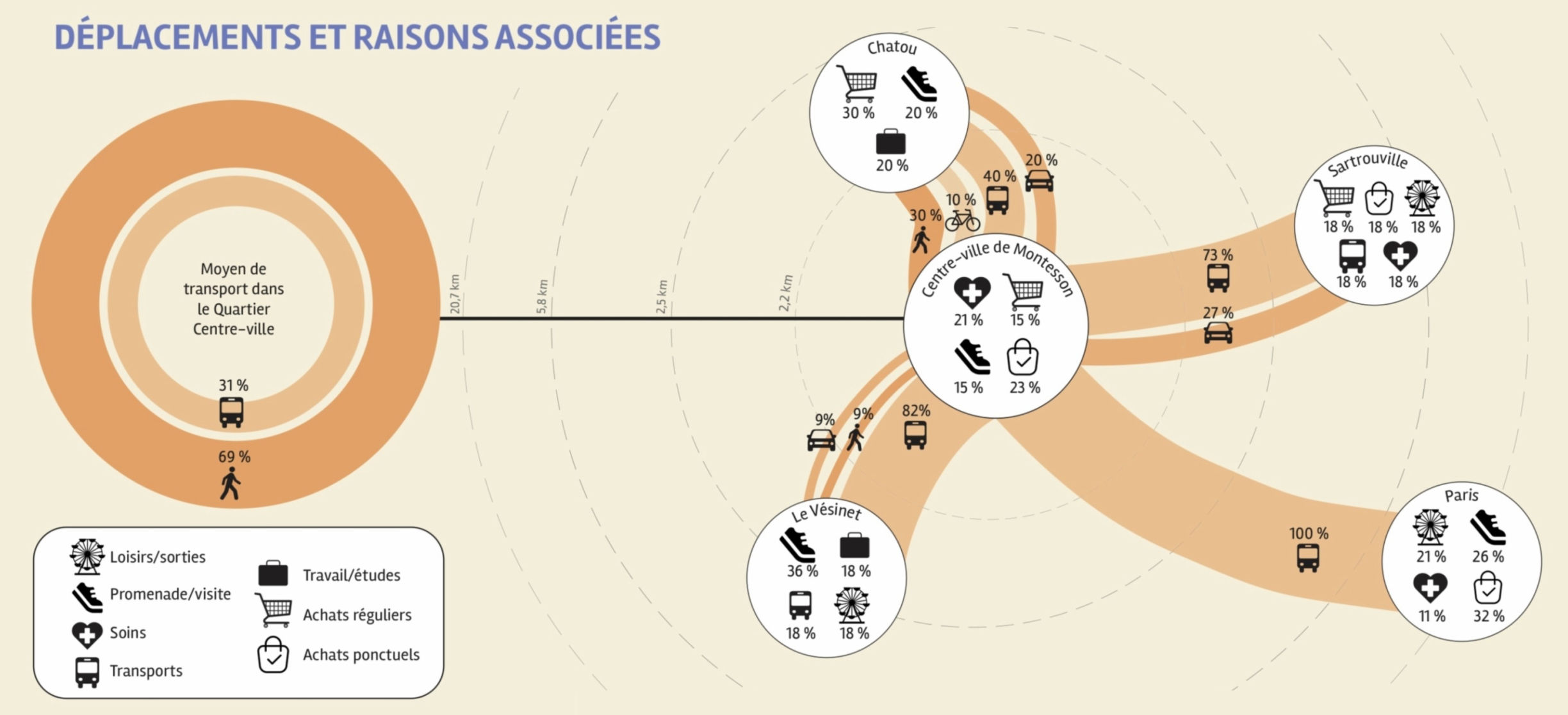 Cartographie de déplacement des coquillages.