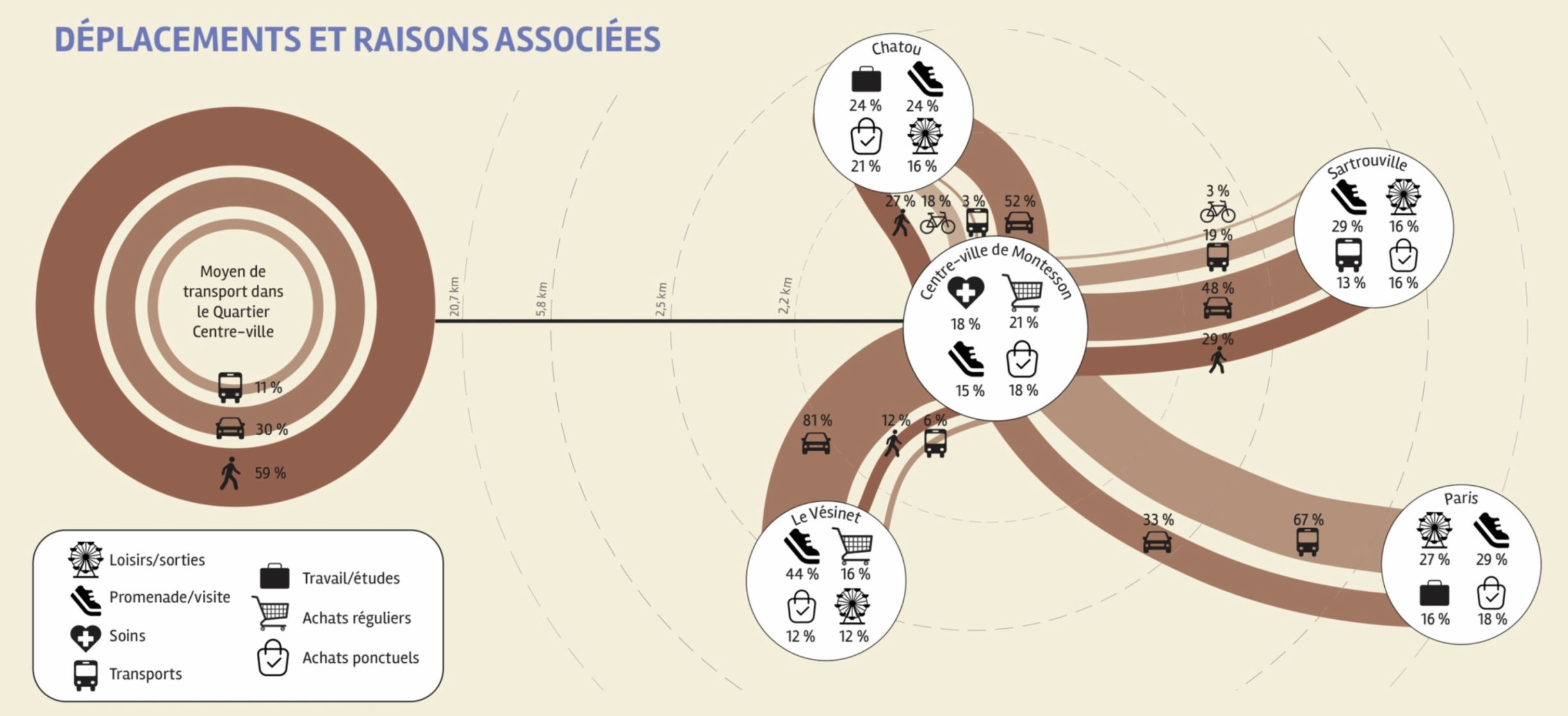 Cartographie de déplacement des écorces.