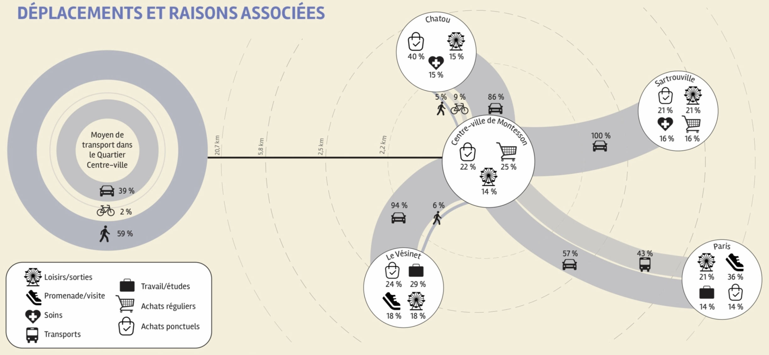 Carte des déplacements des galets