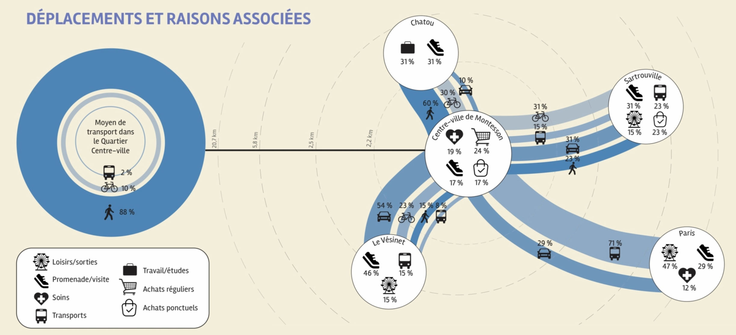 Cartographie de déplacement des Quartz.