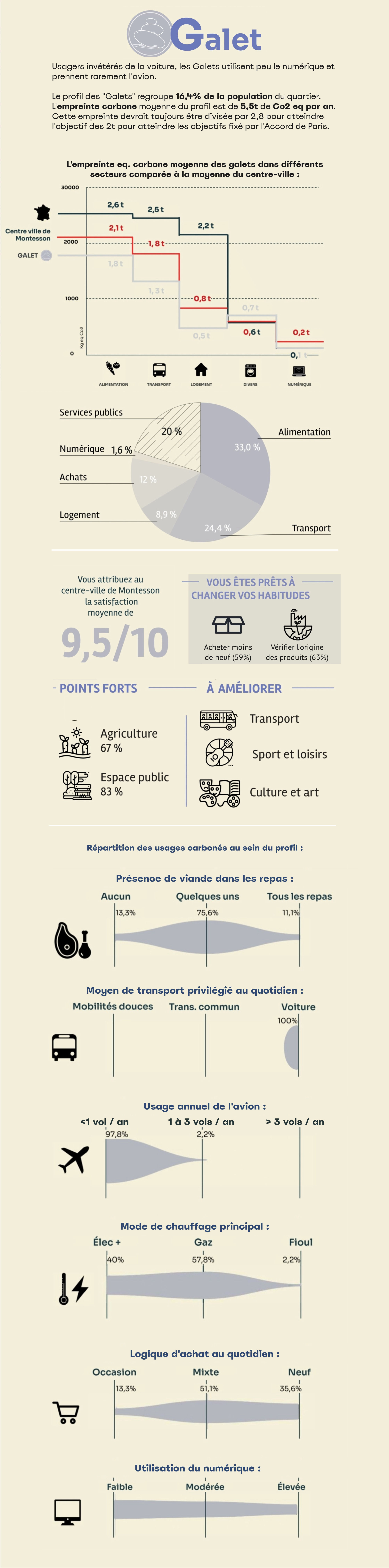 Fiche informative sur les galets. Contactez nous si vous rencontrez des problèmes d'accessibilité.