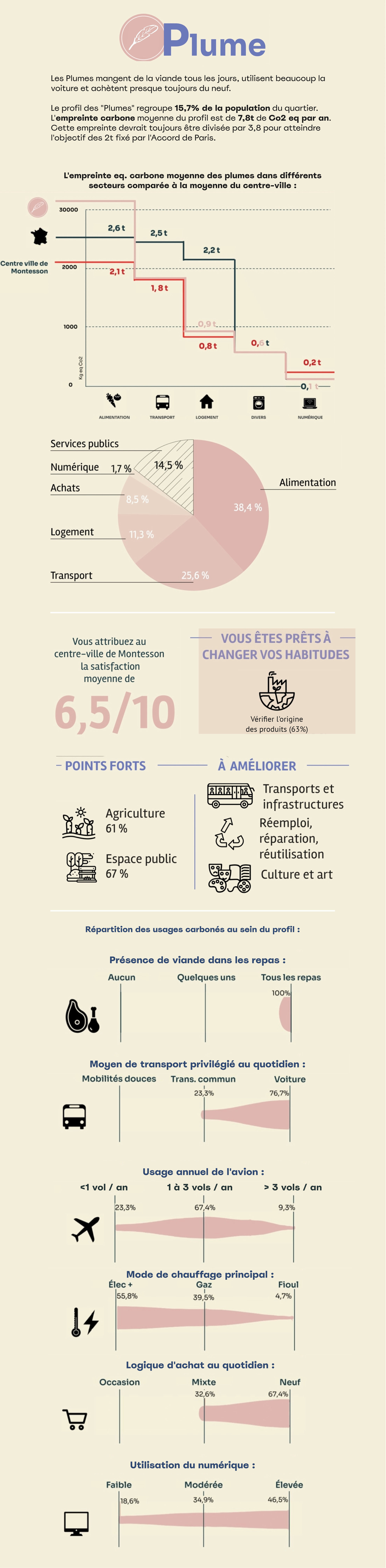 Fiche informative sur les plumes. Contactez nous si vous rencontrez des problèmes d'accessibilité.